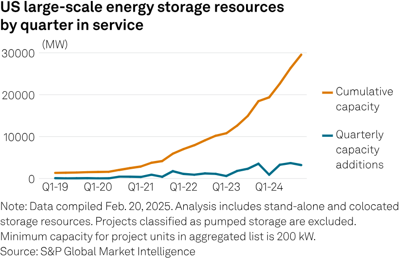 comprehensive energy storage solutions comprehensive energy storage solutions